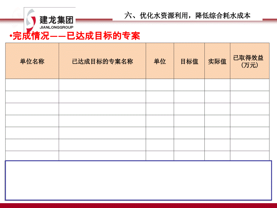 优化水资源利用工作简报模板.ppt_第3页