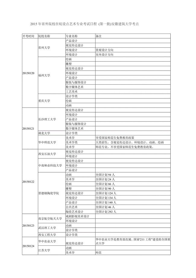 2015年省外院校在皖设点艺术专业考试日程.docx