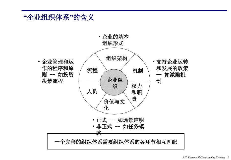 科尔尼组织结构设计原则_第2页