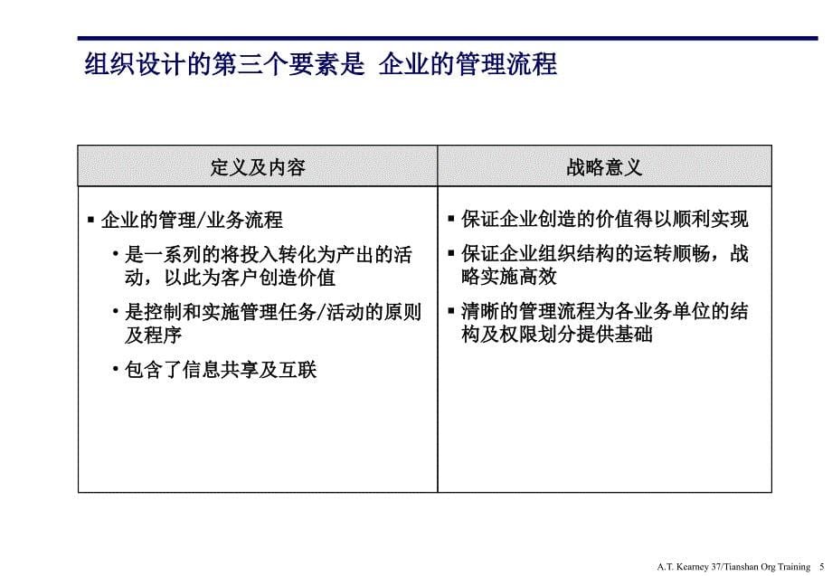 科尔尼组织结构设计原则_第5页