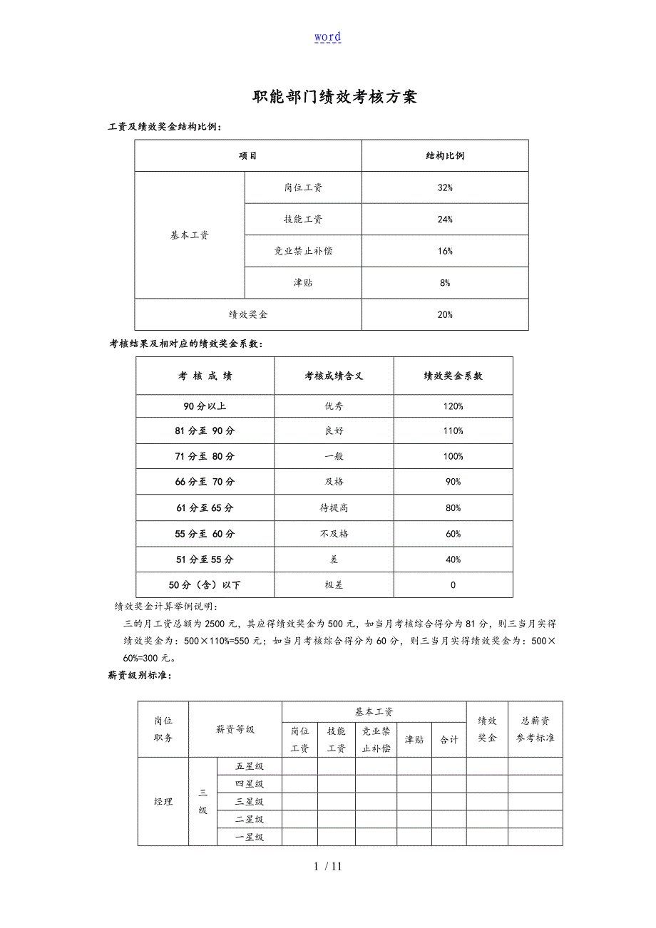 职能部门绩效考核指标_第1页