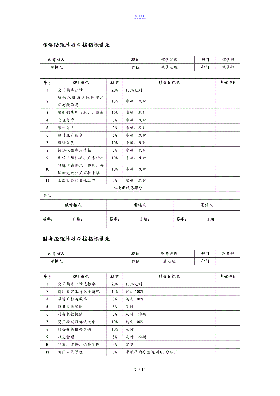 职能部门绩效考核指标_第3页