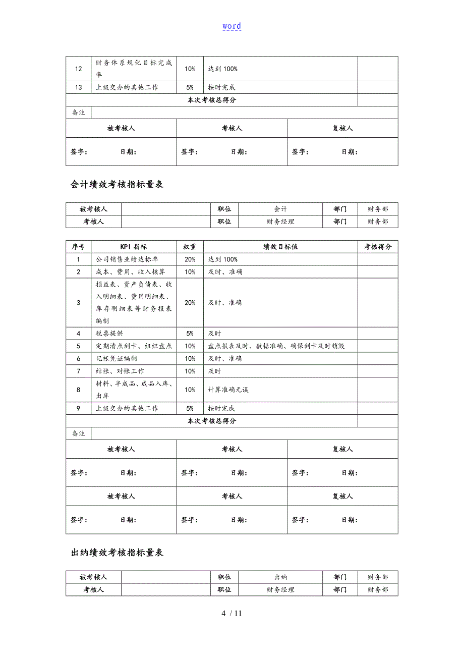 职能部门绩效考核指标_第4页