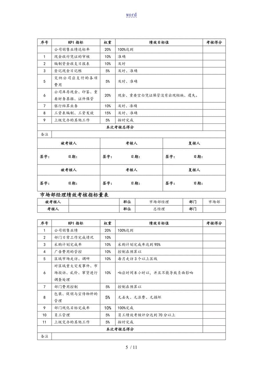 职能部门绩效考核指标_第5页