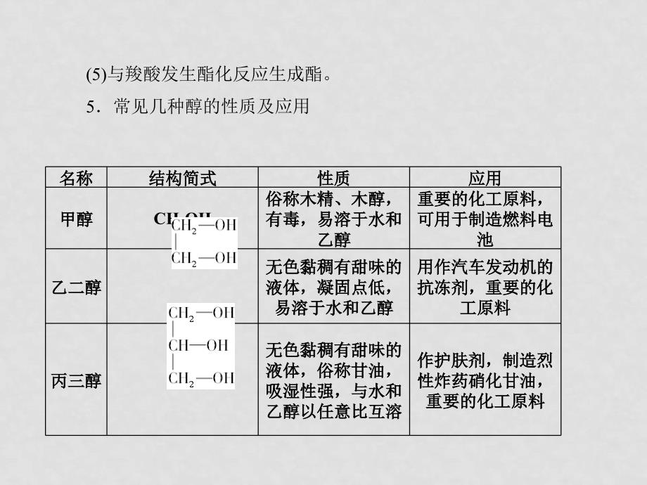 高三化学一轮复习 第3讲 烃的含氧衍生物课件 鲁科版选修5_第4页