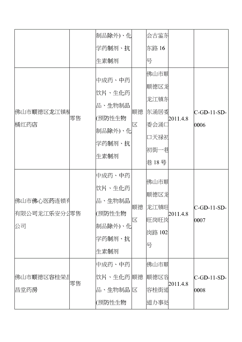 广东省药品零售企业GSP认证公告C-GD-11-SD第1号cuuo_第3页