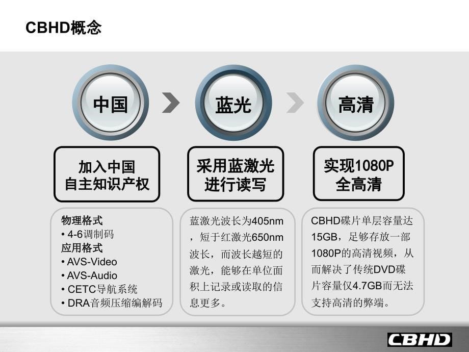 新科CBHD蓝光培训资料_第5页