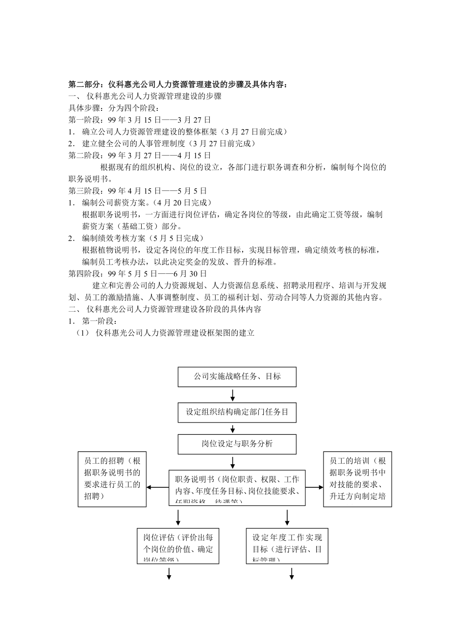 现代人力资源管理教程_第2页