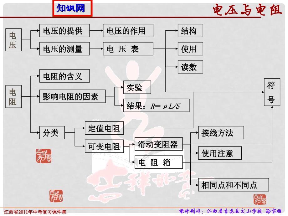 中考物理复习课件 第六章 电压电阻_第4页