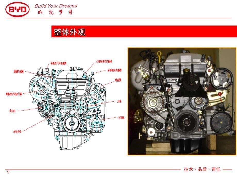 比亚迪483QB发动机机械部分技术培训课件_第5页