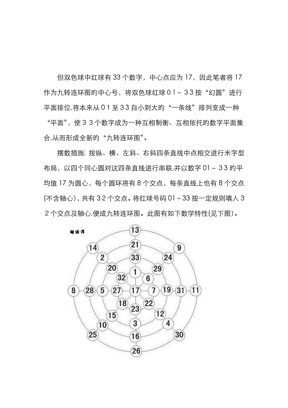 双色球技巧(绝招之麒麟选红、定蓝)_第2页