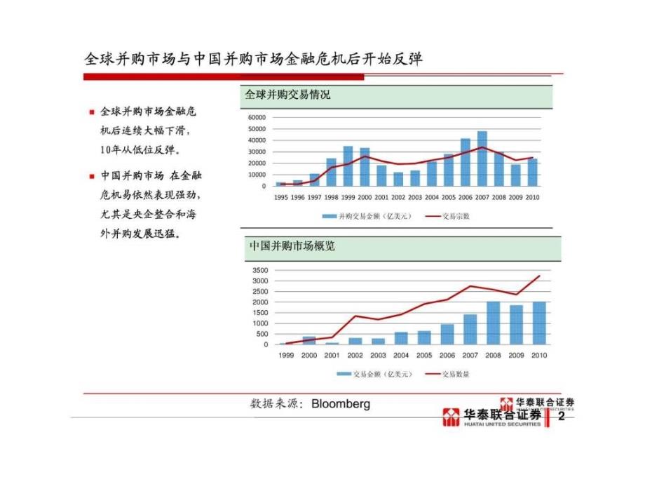 刘总深交所讲稿上市公司并购重组实务new_第2页