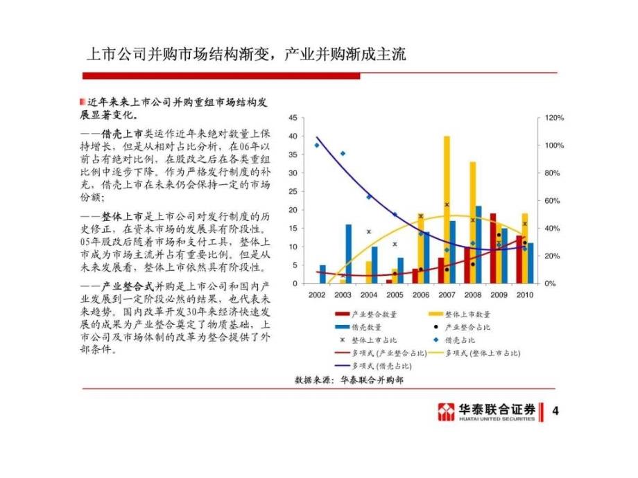 刘总深交所讲稿上市公司并购重组实务new_第4页