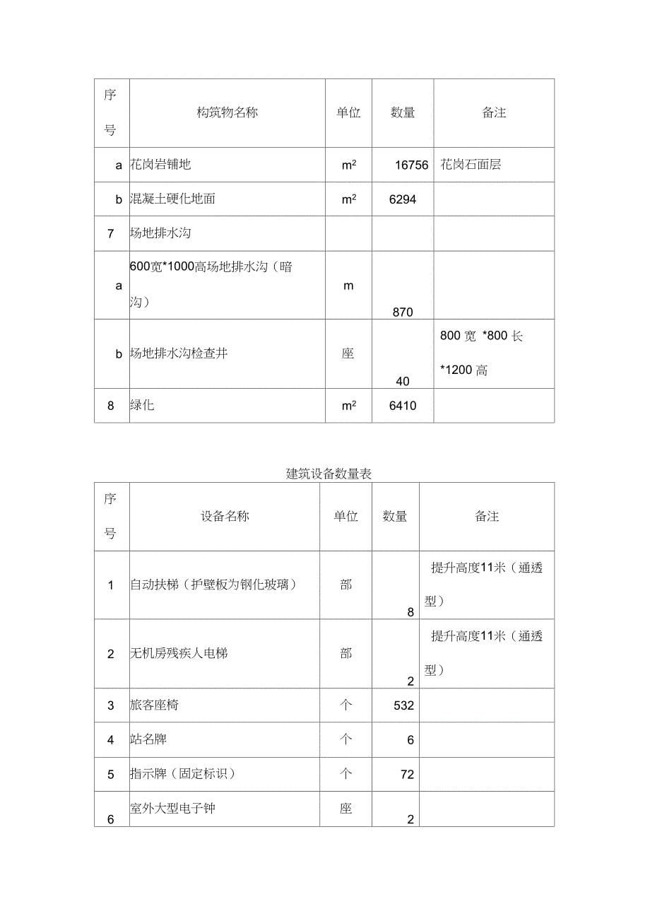 优化工程施工组织设计方案合理控制工程造价(DOC 20页)_第5页