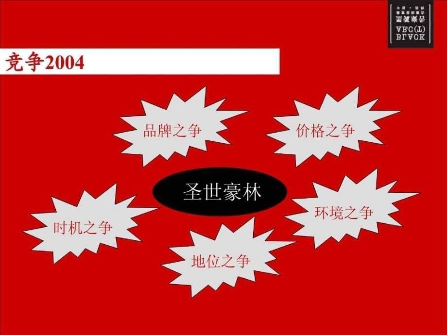 黑弧沈阳青年大街城市综合体核心传播策略121页_第5页