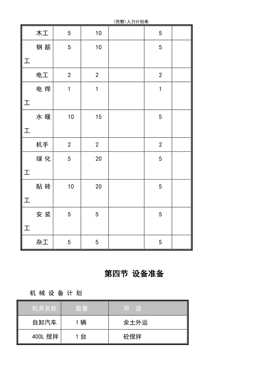 (最新整理)人力计划表_第3页