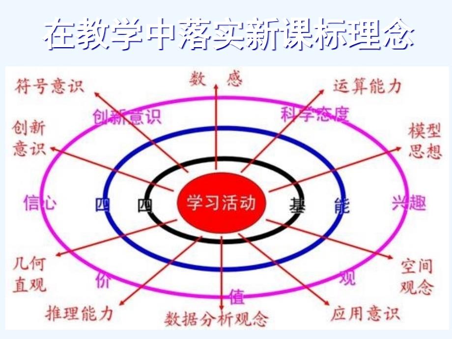 看课看门道 (3)_第1页