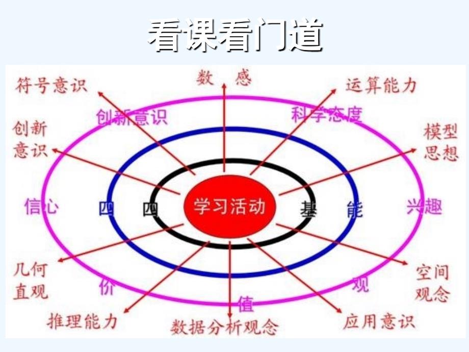 看课看门道 (3)_第2页