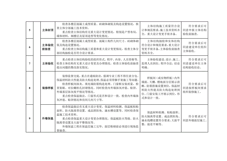 质量监督控制节点.doc_第2页