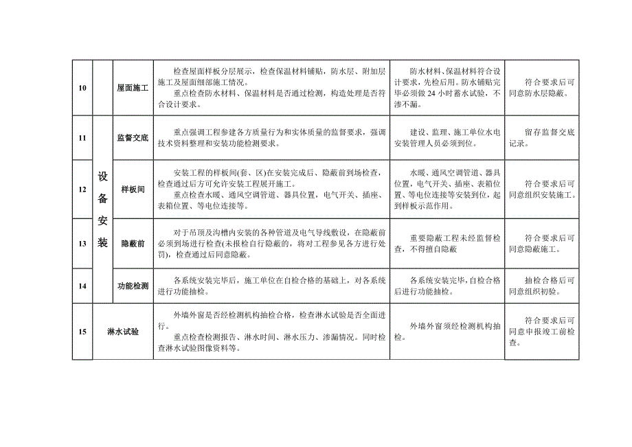 质量监督控制节点.doc_第3页