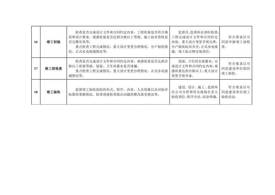 质量监督控制节点.doc_第4页