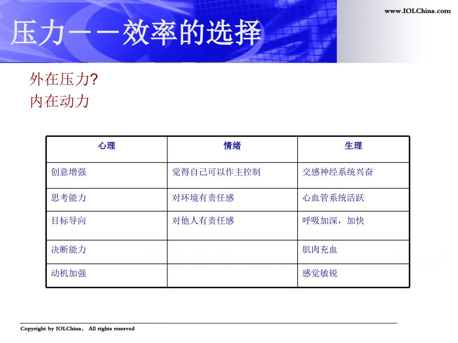 心理调适与压力管理_第4页