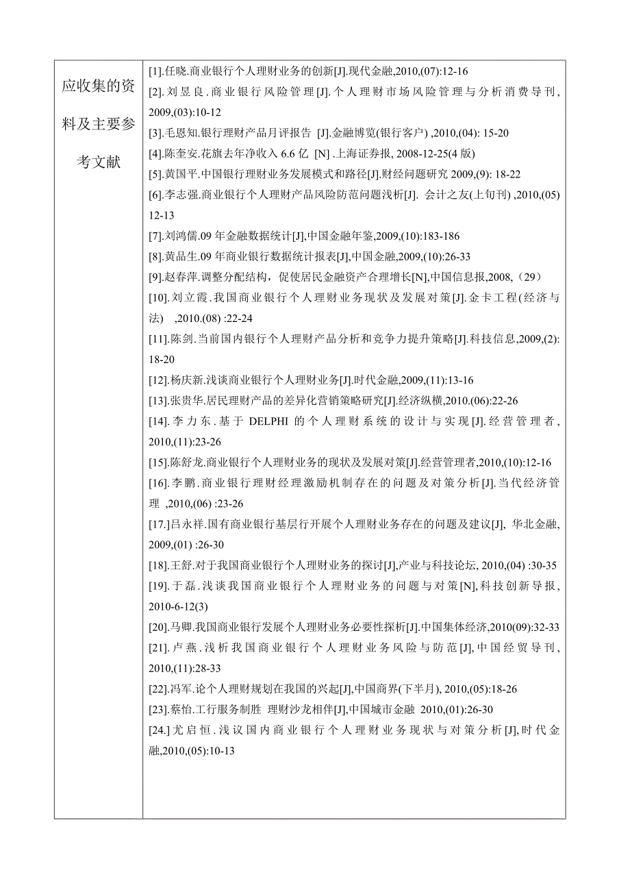 中国工商银行辽宁省分行个人理财业务拓展研究-毕业论文-范本任务书、开题报告、中期检查表、指导教师评阅表.doc_第3页