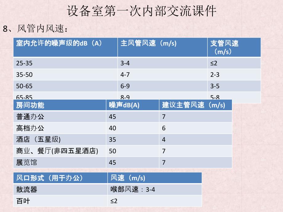 设备室第一次内部交流课件_第2页