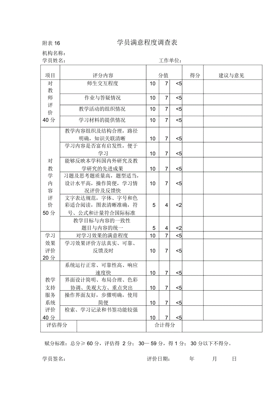 远程教育学员满意度调查_第1页