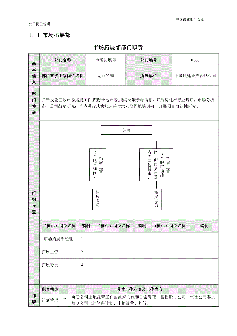 土地拓展的岗位职责_第1页