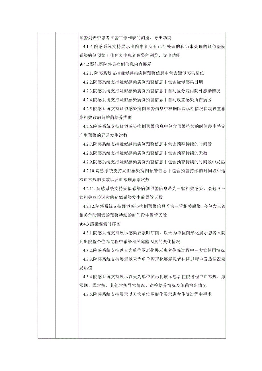 遂昌县人民医院“医院感染实时监测系统”功能和参数需求_第4页