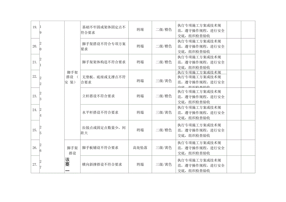 建筑施工安全风险分级管控和隐患排查治理双重预防_第3页