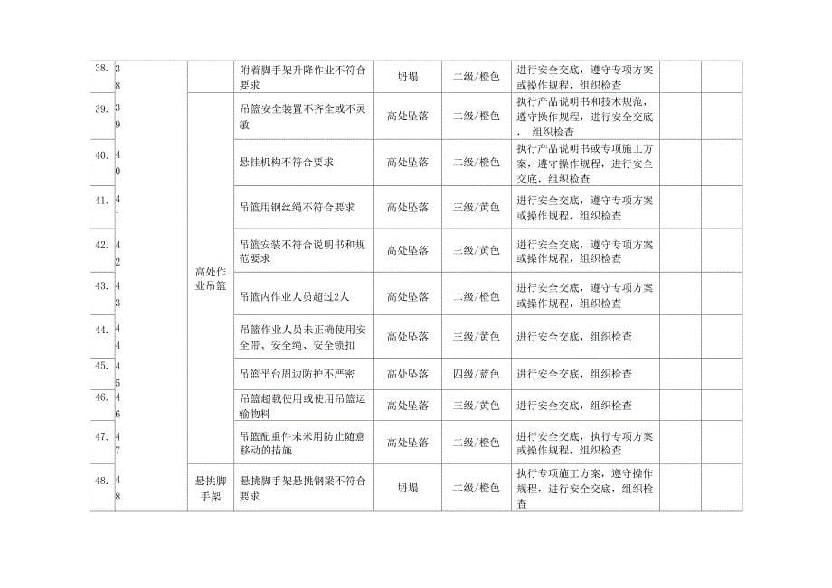 建筑施工安全风险分级管控和隐患排查治理双重预防_第5页