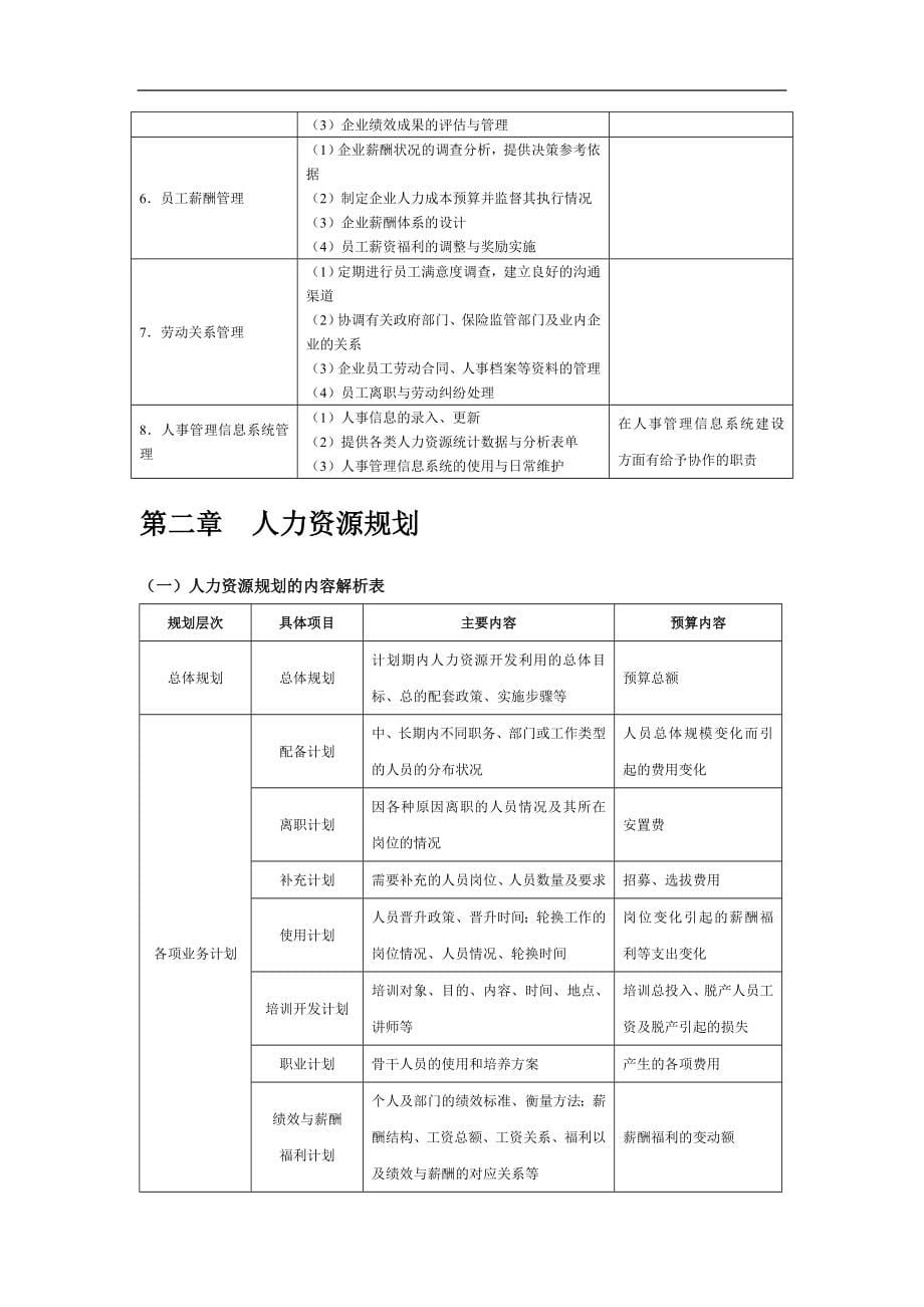 人力资源运营管理全套工作手册_第5页