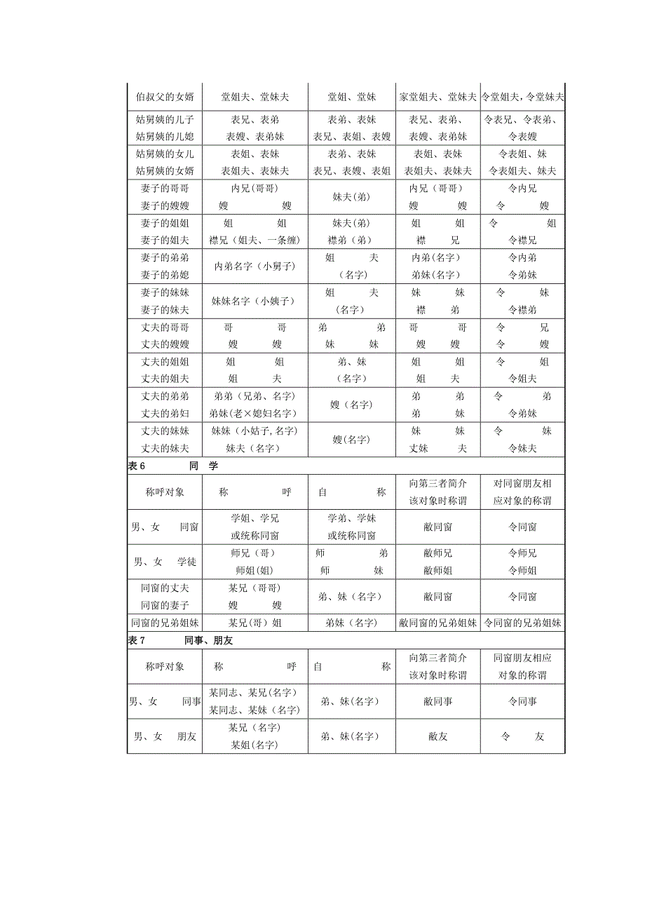 最全面的中国人亲戚关系图表_第4页