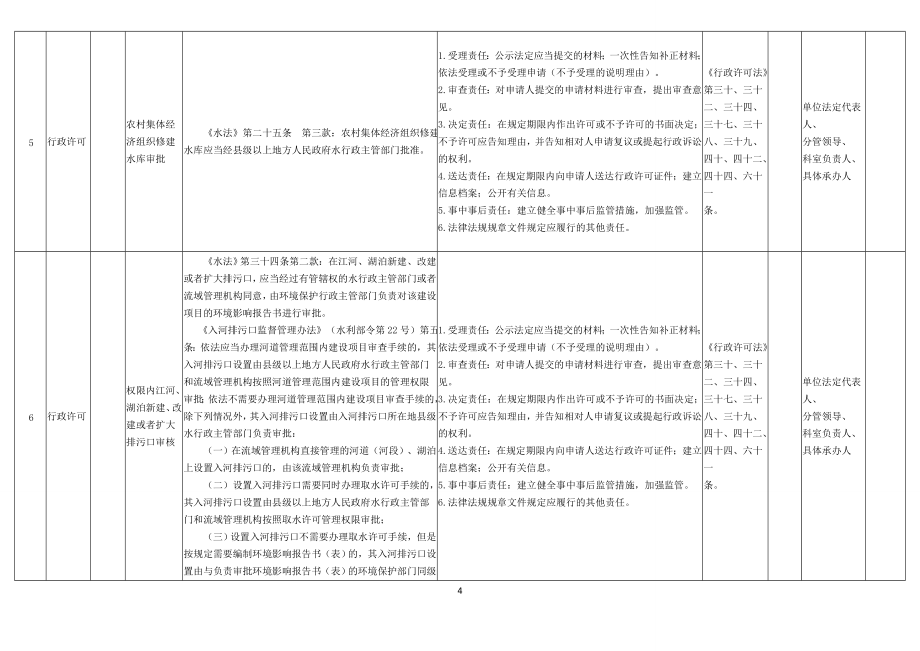 16、县级水务行政主管部门权力清单和责任清单参考目录_第4页