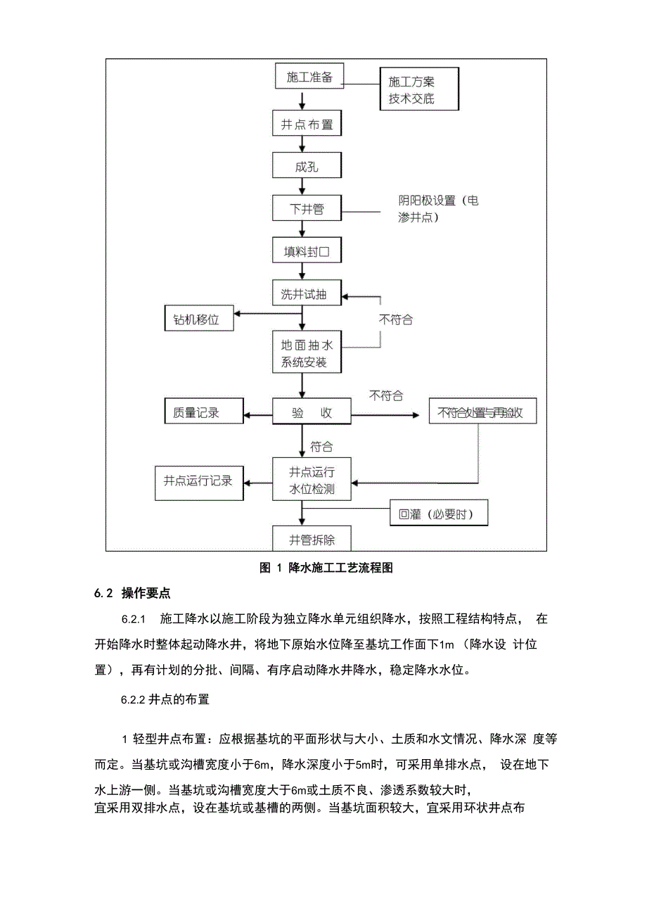 11、降水施工工艺工法_第3页