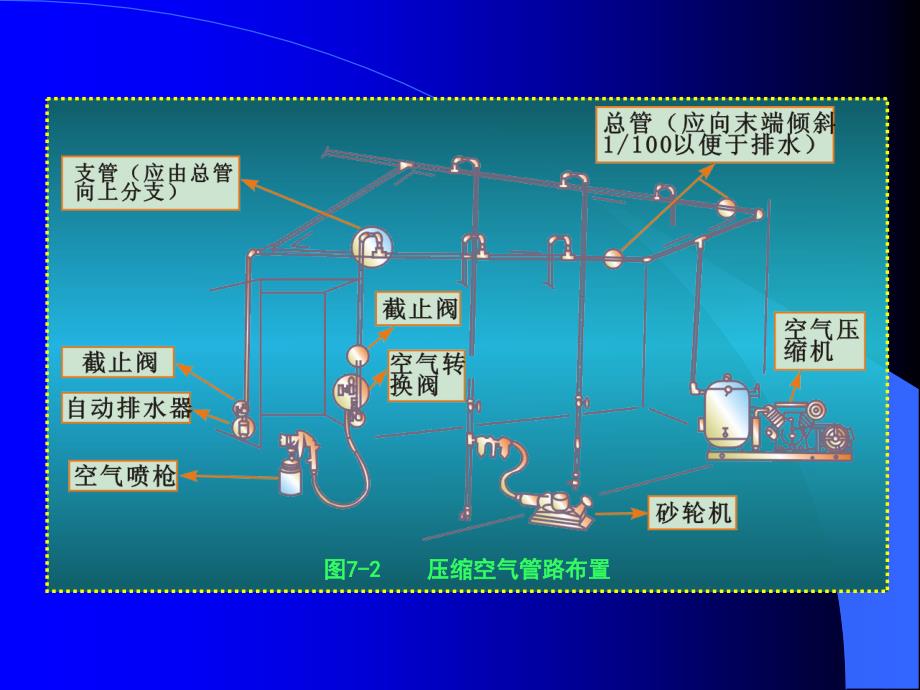 7第七章、喷漆装备及其使用_第2页