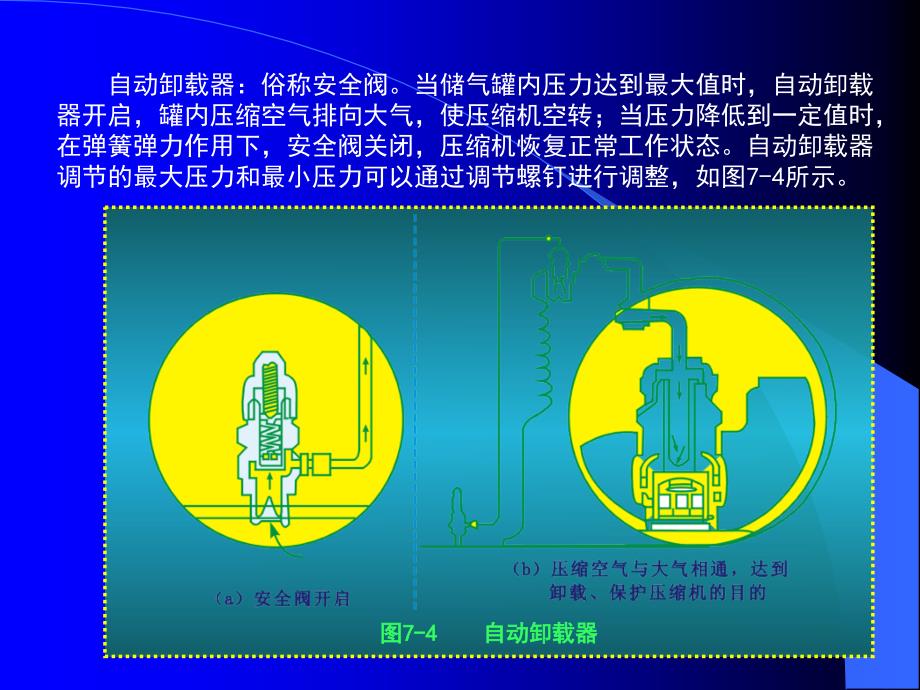 7第七章、喷漆装备及其使用_第4页