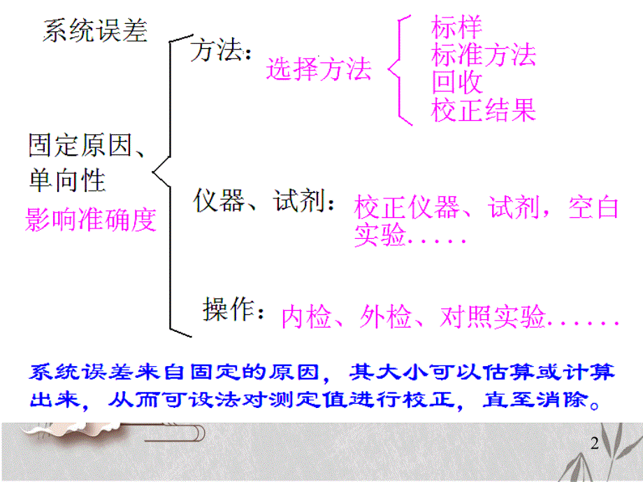 误差和分析数据处理办法_第2页