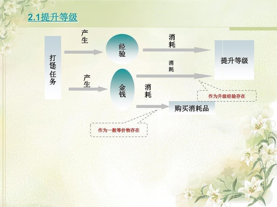 梦幻西游案例分析_第5页