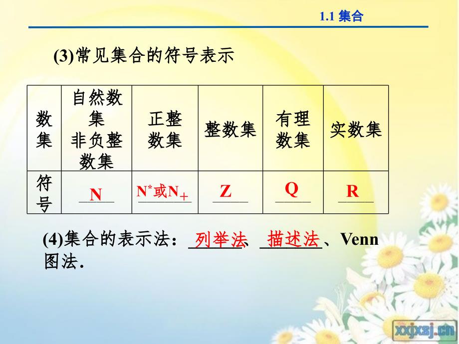 集合复习PPT精品文档_第3页