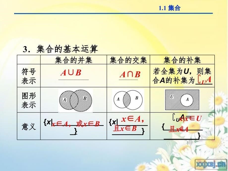 集合复习PPT精品文档_第5页