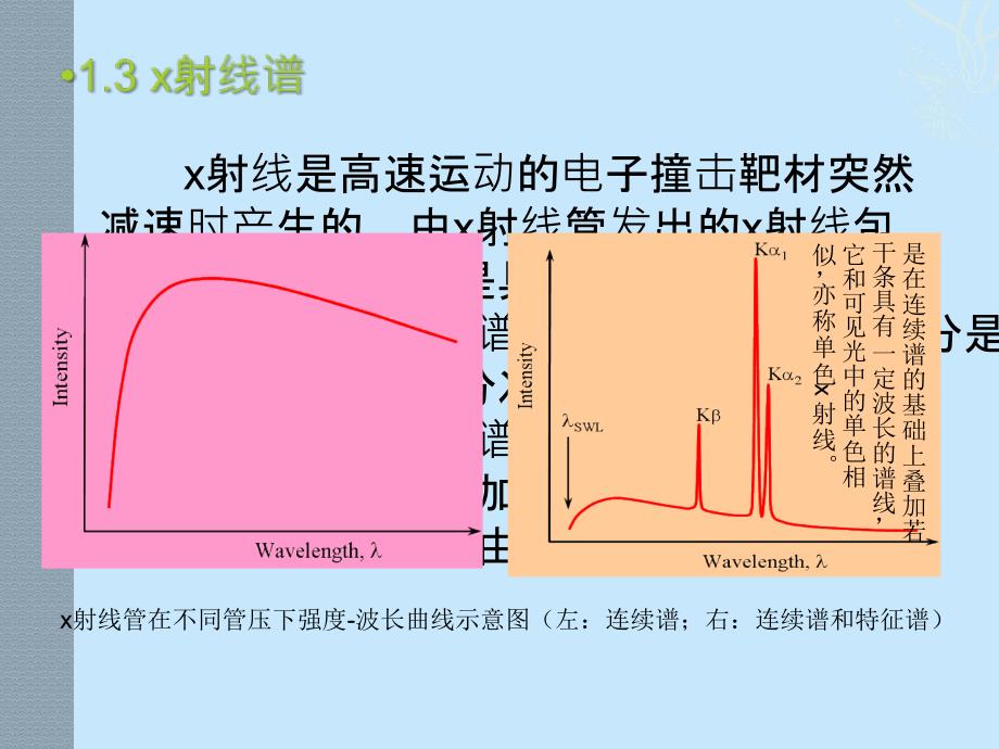 XRD分析方法介绍_第4页