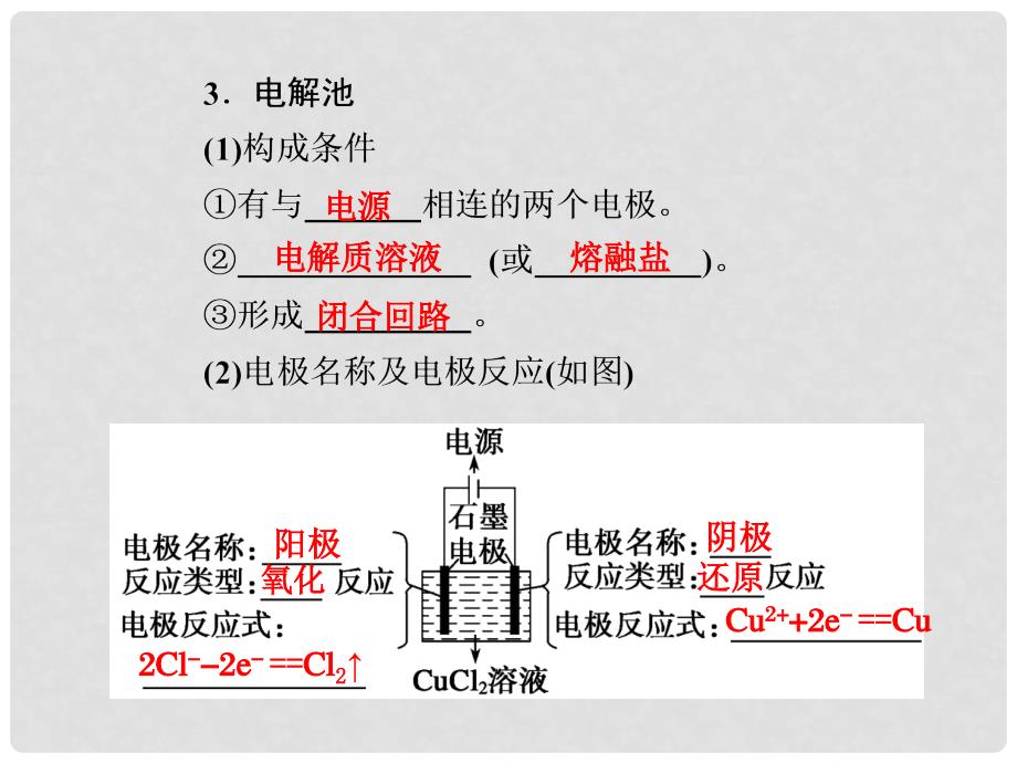 高考化学一轮复习 第七章 化学反应中的能量变化 电化学 第3讲 电解池 金属的电化学腐蚀与防护课件 新人教版_第2页