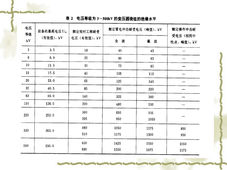 雷电冲击试验分析课件_第3页