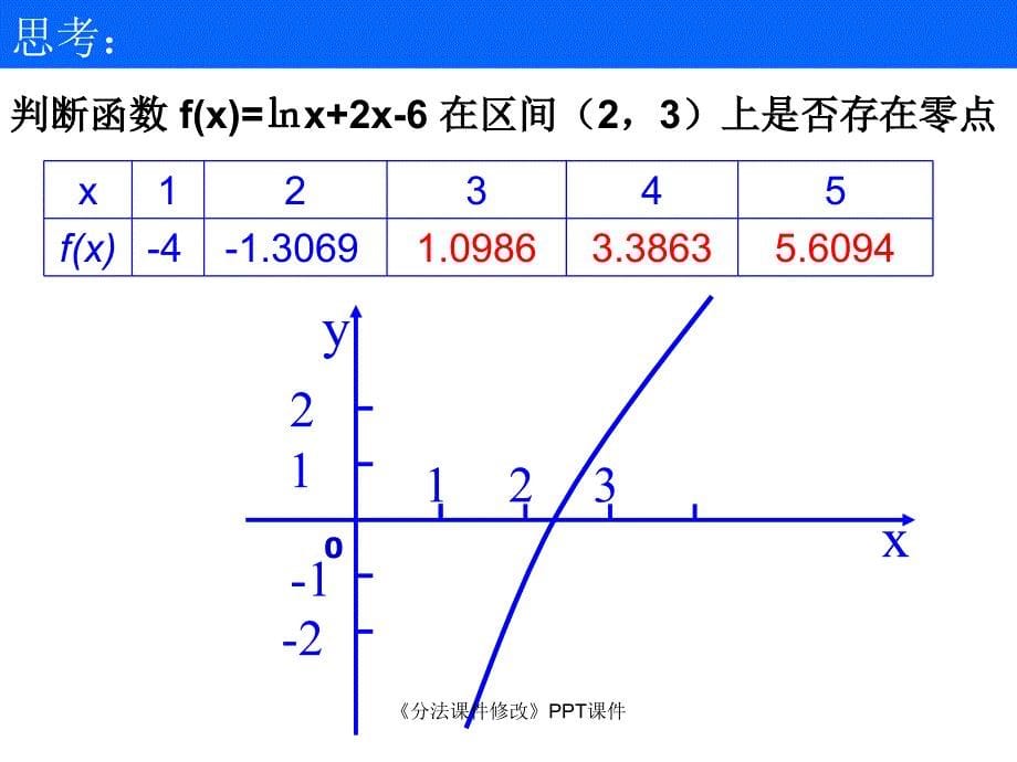 分法修改课件_第5页