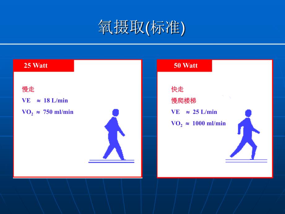 心肺运动试验在慢性心力衰竭的应用王宁夫教学课件幻灯PPT_第4页