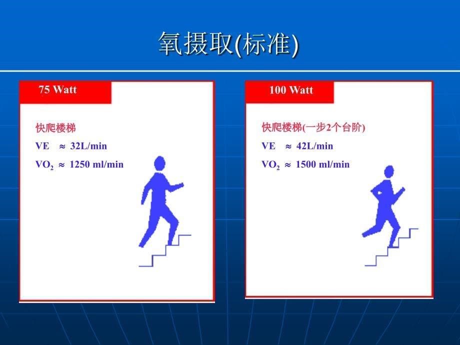 心肺运动试验在慢性心力衰竭的应用王宁夫教学课件幻灯PPT_第5页