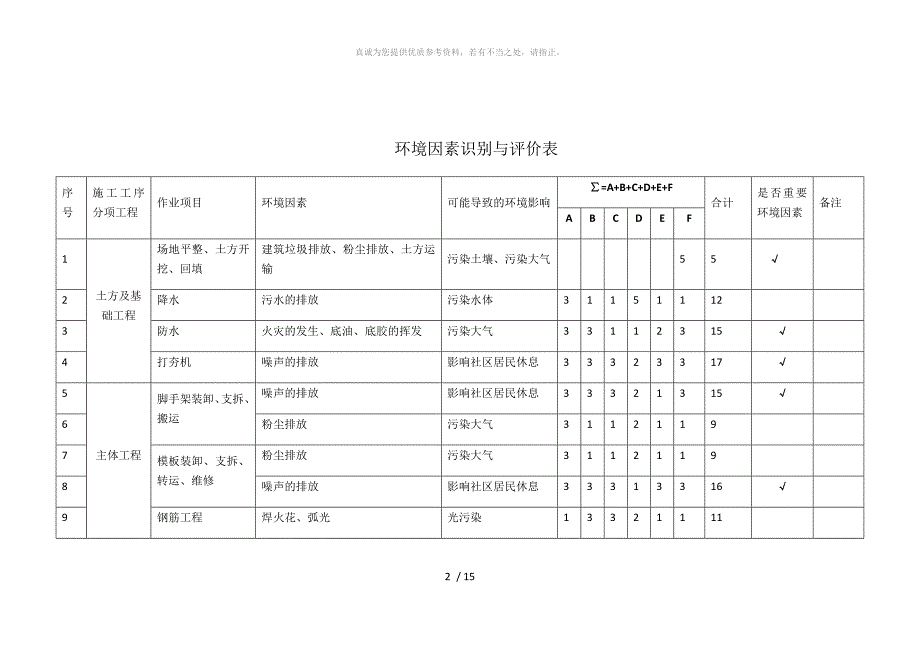 环境因素调查、评价表_第2页